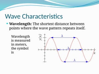 Wave Characteristics
 Wavelength: The shortest distance between
points where the wave pattern repeats itself.
Wavelength
is measured
in meters,
the symbol
is
 