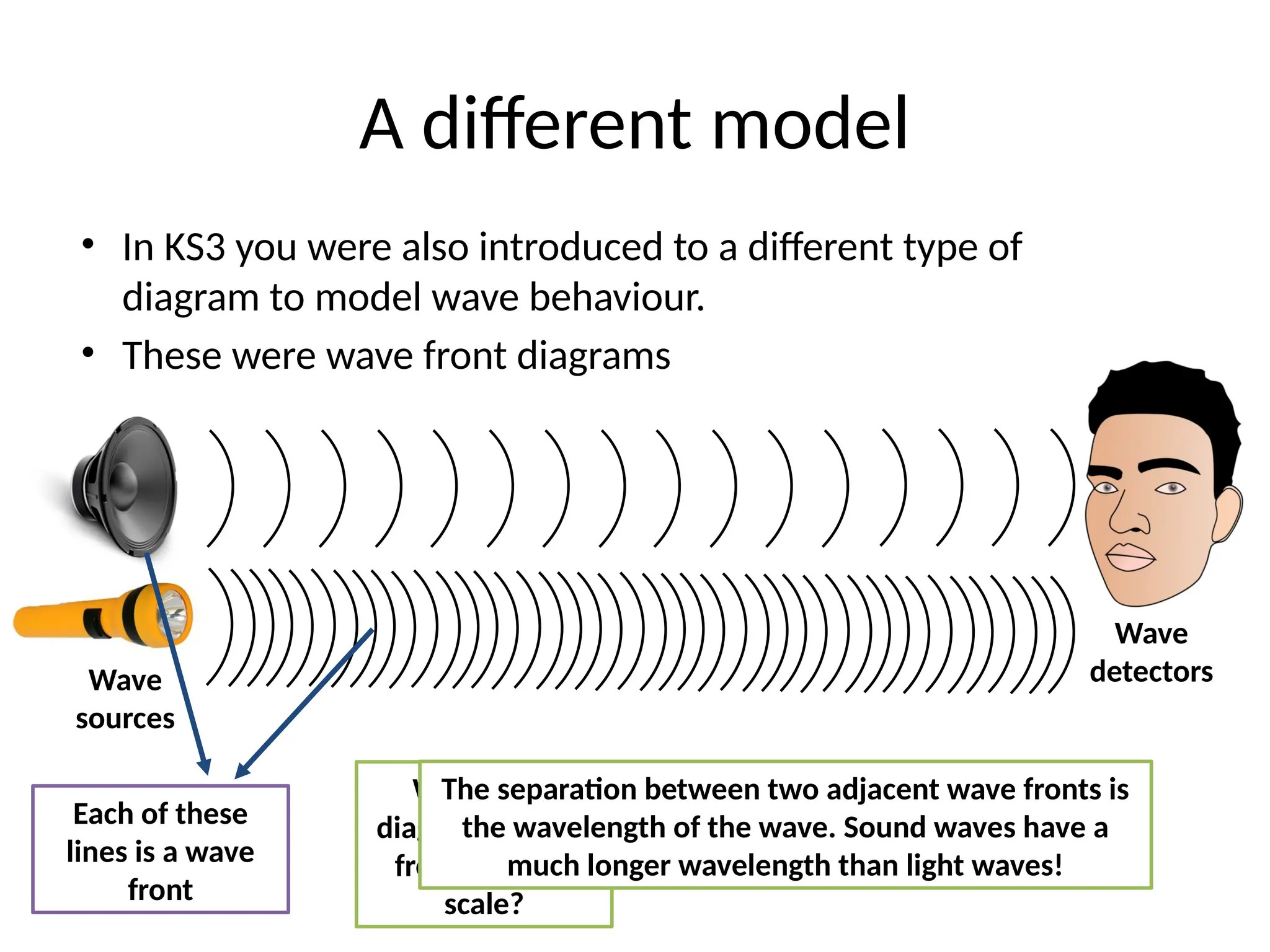 Waves Masterclass.YLULLYUpptxLHULUYHLYLYL | PPTX