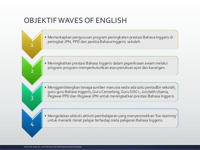 Waves Of English Launching Day Final Edit