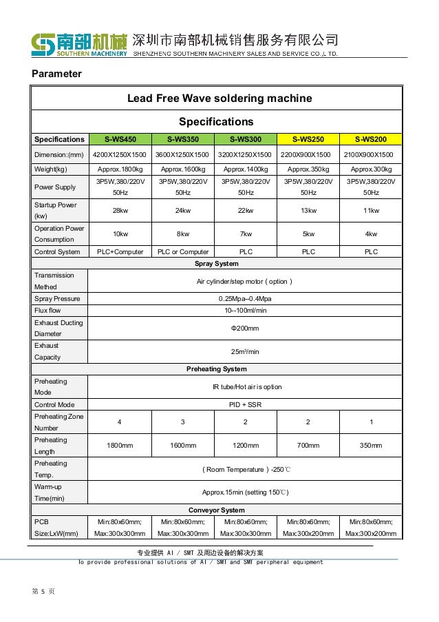 Wave soldering machine introduction