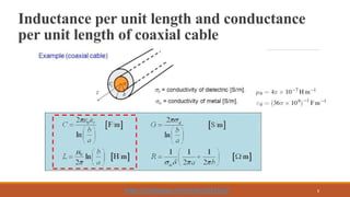 Inductance per unit length and conductance
per unit length of coaxial cable
8
https://slideplayer.com/slide/1631556/
 