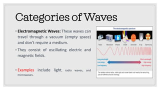 Categories of Waves
◦ Electromagnetic Waves: These waves can
travel through a vacuum (empty space)
and don't require a medium.
◦ They consist of oscillating electric and
magnetic fields.
◦ Examples include light, radio waves, and
microwaves.
 