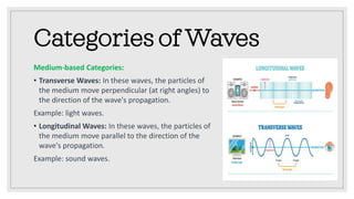 Categories of Waves
Medium-based Categories:
• Transverse Waves: In these waves, the particles of
the medium move perpendicular (at right angles) to
the direction of the wave's propagation.
Example: light waves.
• Longitudinal Waves: In these waves, the particles of
the medium move parallel to the direction of the
wave's propagation.
Example: sound waves.
 