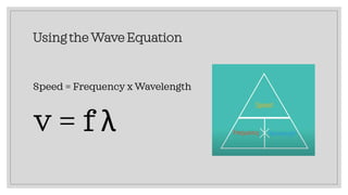 Using the Wave Equation
Speed = Frequency x Wavelength
v = f λ
 