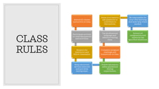 CLASS
RULES
Attend all classes
and arrive on time.
Participate actively
in class discussions
and activities.
Respect the
instructor and
fellow classmates.
Keep electronic
devices silenced
and put away
during class.
Follow laboratory
safety guidelines
during
experiments.
Complete assigned
readings and
homework on time.
Use professional
language and
behavior during
class.
Raise your hand to
ask questions or
contribute to
discussions.
Be responsible for
your own learning
and seek help when
needed.
Submit all
assignments and
exams by the
specified deadlines.
 
