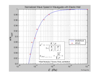 K /�
 a2 �
              �K ��D�
           1� � � � �
              � E �� e �
                              K
 a fluid                  �     �
           e� � � E � �
                              �
“Fluid Mechanics,” Streeter, Wylie, and Bedford




                                                  Fa-Gung Fan
 