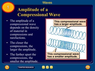 • The amplitude of a
compressional wave
depends on the density
of material in
compressions and
rarefactions.
• The closer the
compressions, the
larger the amplitude.
• The farther apart the
compressions, the
smaller the amplitude.
Amplitude of a
Compressional Wave
Waves
1
 