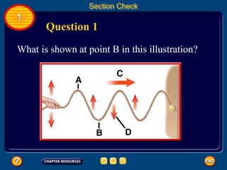 1
Section Check
Question 1
What is shown at point B in this illustration?
 