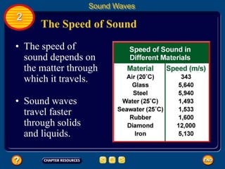 The Speed of Sound
• The speed of
sound depends on
the matter through
which it travels.
• Sound waves
travel faster
through solids
and liquids.
Sound Waves
2
 