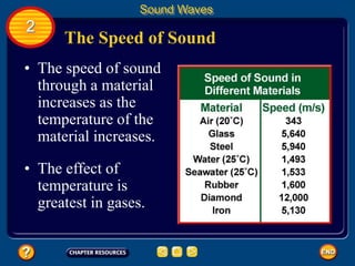 The Speed of Sound
Sound Waves
2
• The speed of sound
through a material
increases as the
temperature of the
material increases.
• The effect of
temperature is
greatest in gases.
 