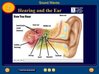 Hearing and the Ear
Sound Waves
2
 
