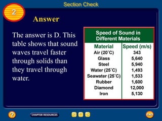 2
Section Check
Answer
The answer is D. This
table shows that sound
waves travel faster
through solids than
they travel through
water.
 