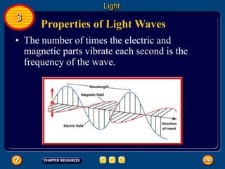Properties of Light Waves
• The number of times the electric and
magnetic parts vibrate each second is the
frequency of the wave.
Light
3
 