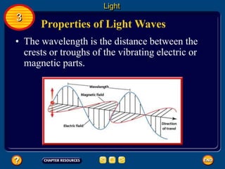 Properties of Light Waves
• The wavelength is the distance between the
crests or troughs of the vibrating electric or
magnetic parts.
Light
3
 