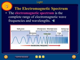 The Electromagnetic Spectrum
• The electromagnetic spectrum is the
complete range of electromagnetic wave
frequencies and wavelengths.
Light
3
 