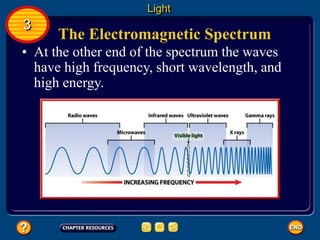 The Electromagnetic Spectrum
Light
3
• At the other end of the spectrum the waves
have high frequency, short wavelength, and
high energy.
 