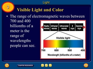 Visible Light and Color
Light
3
• The range of electromagnetic waves between
700 and 400
billionths of a
meter is the
range of
wavelengths
people can see.
 