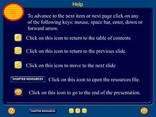 To advance to the next item or next page click on any
of the following keys: mouse, space bar, enter, down or
forward arrow.
Click on this icon to return to the table of contents
Click on this icon to return to the previous slide
Click on this icon to move to the next slide
Click on this icon to open the resources file.
Help
Click on this icon to go to the end of the presentation.
 