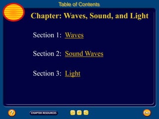 Chapter: Waves, Sound, and Light
Table of Contents
Section 3: Light
Section 1: Waves
Section 2: Sound Waves
 