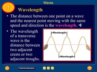 Waves PowerPoint for Grade 7 Students.ppt