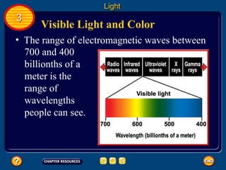 Visible Light and Color
Light
3
• The range of electromagnetic waves between
700 and 400
billionths of a
meter is the
range of
wavelengths
people can see.
 