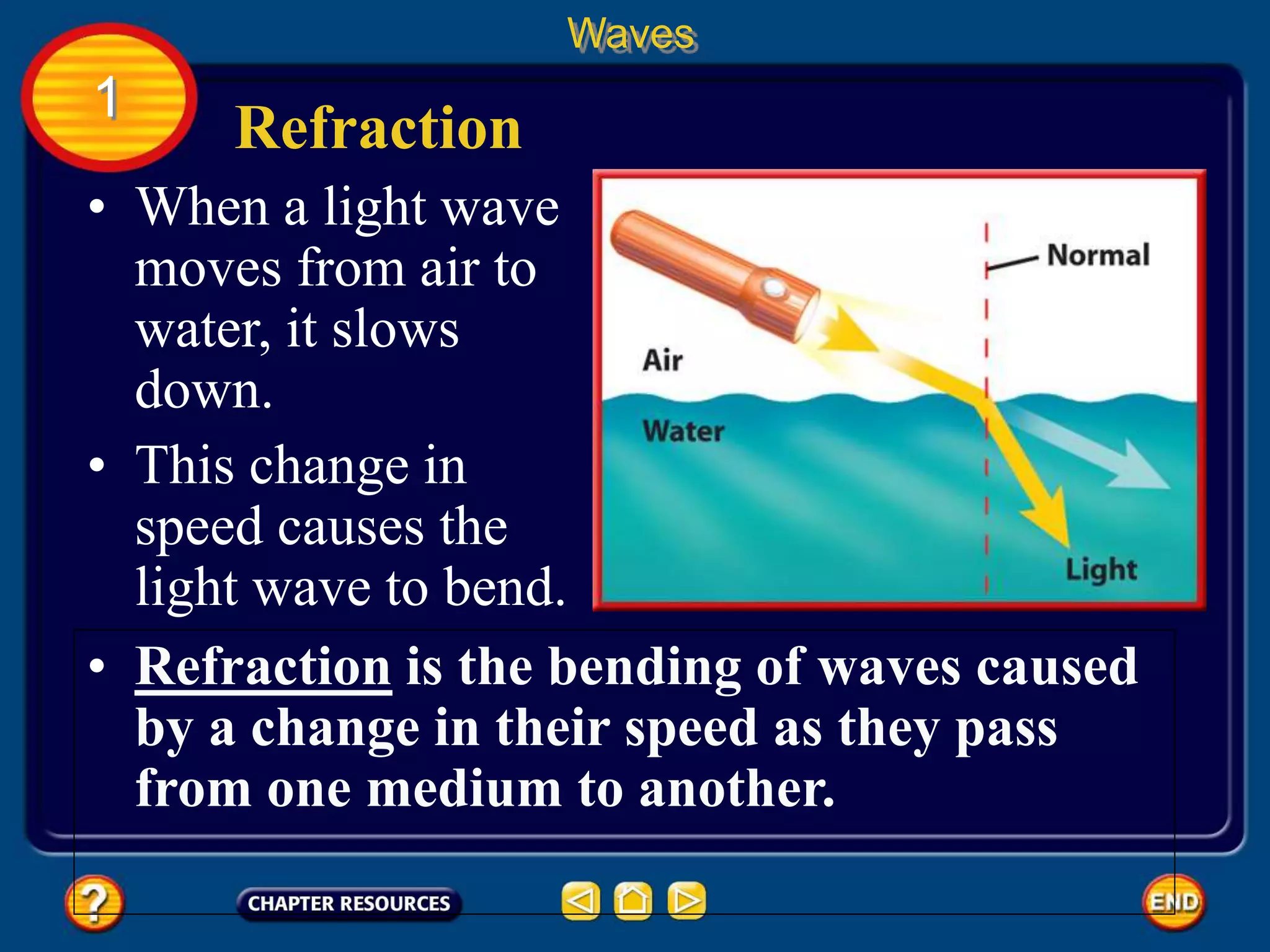 • When a light wave
moves from air to
water, it slows
down.
Refraction
Waves
1
• This change in
speed causes the
light wave to bend.
• Refraction is the bending of waves caused
by a change in their speed as they pass
from one medium to another.
 