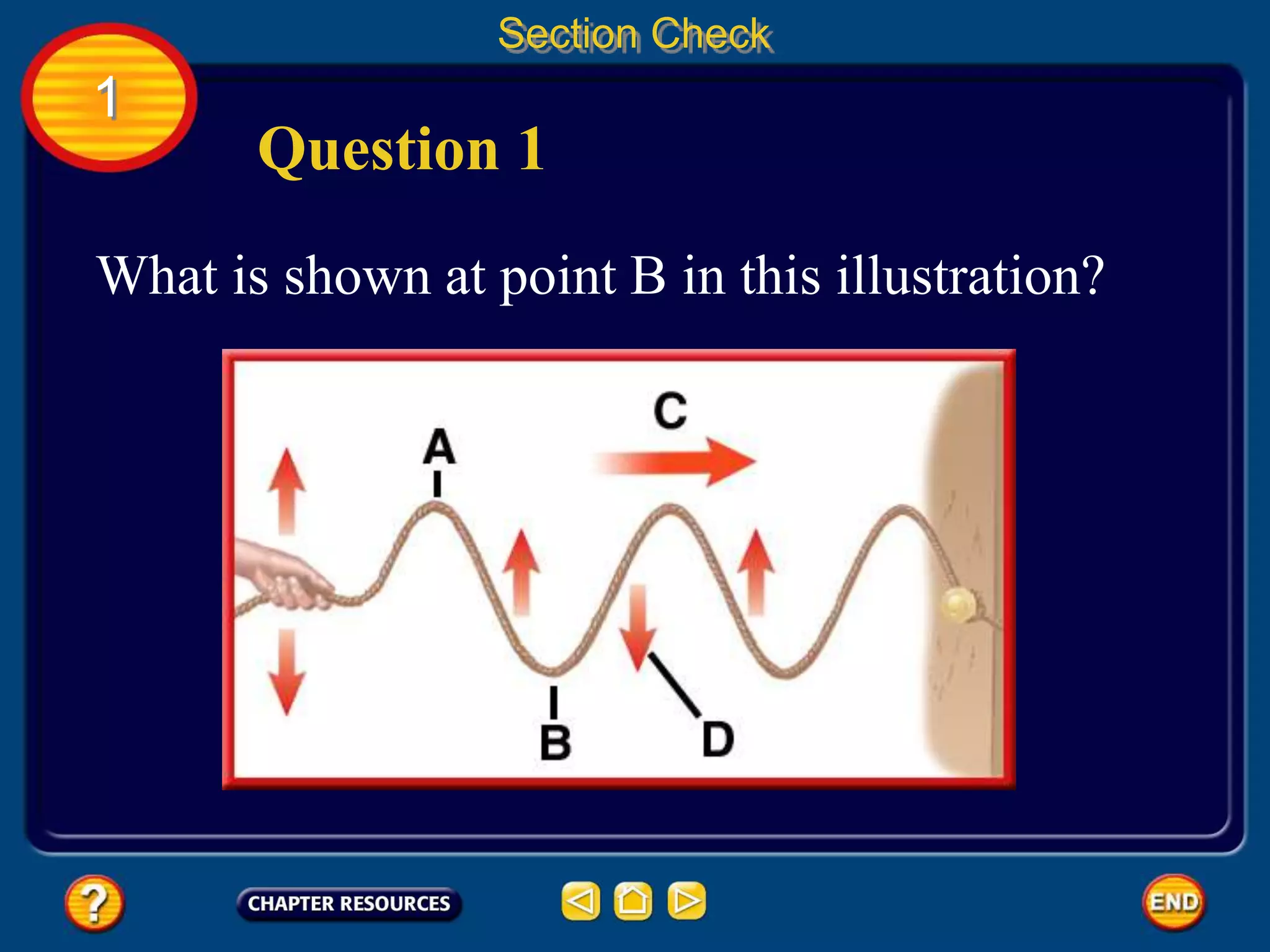 1
Section Check
Question 1
What is shown at point B in this illustration?
 