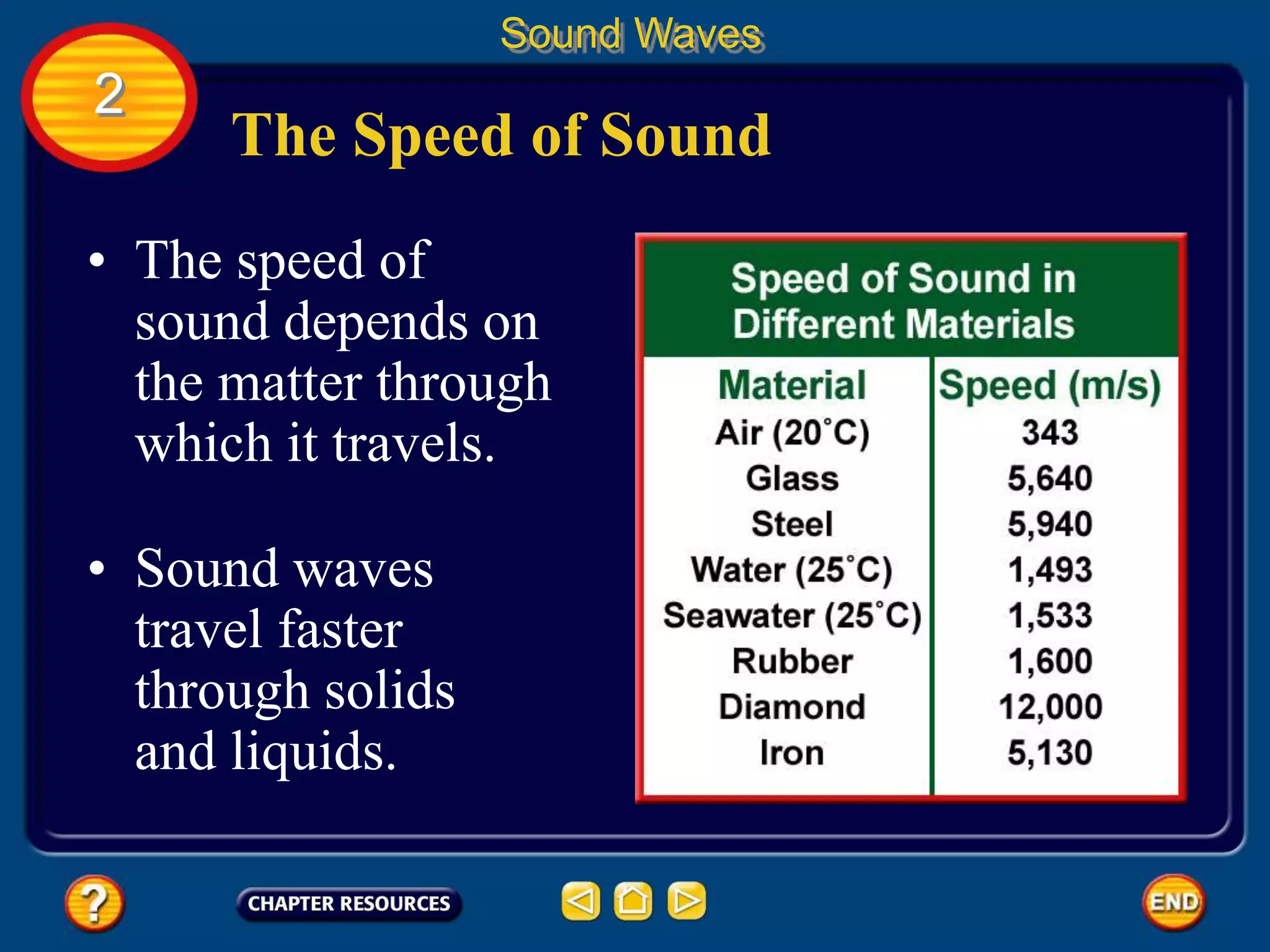 The Speed of Sound
• The speed of
sound depends on
the matter through
which it travels.
• Sound waves
travel faster
through solids
and liquids.
Sound Waves
2
 