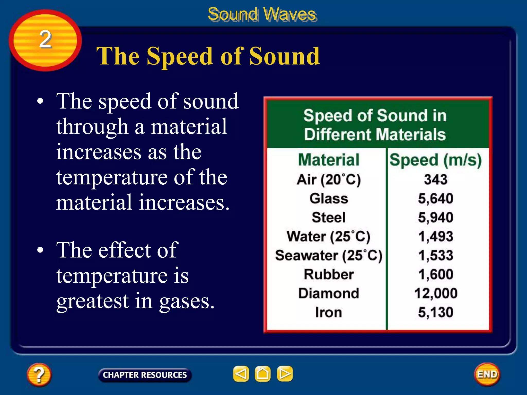 The Speed of Sound
Sound Waves
2
• The speed of sound
through a material
increases as the
temperature of the
material increases.
• The effect of
temperature is
greatest in gases.
 