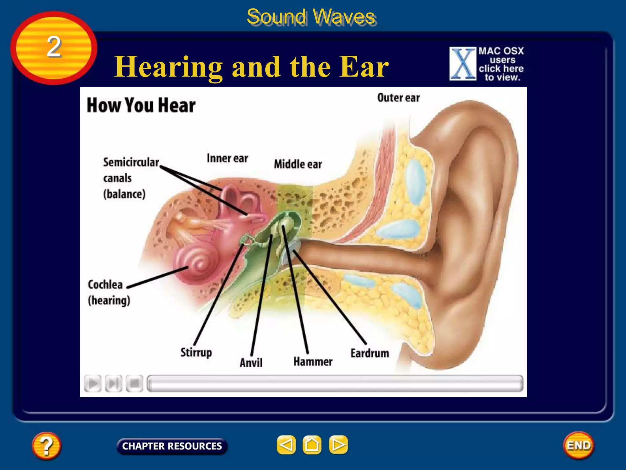 Hearing and the Ear
Sound Waves
2
 