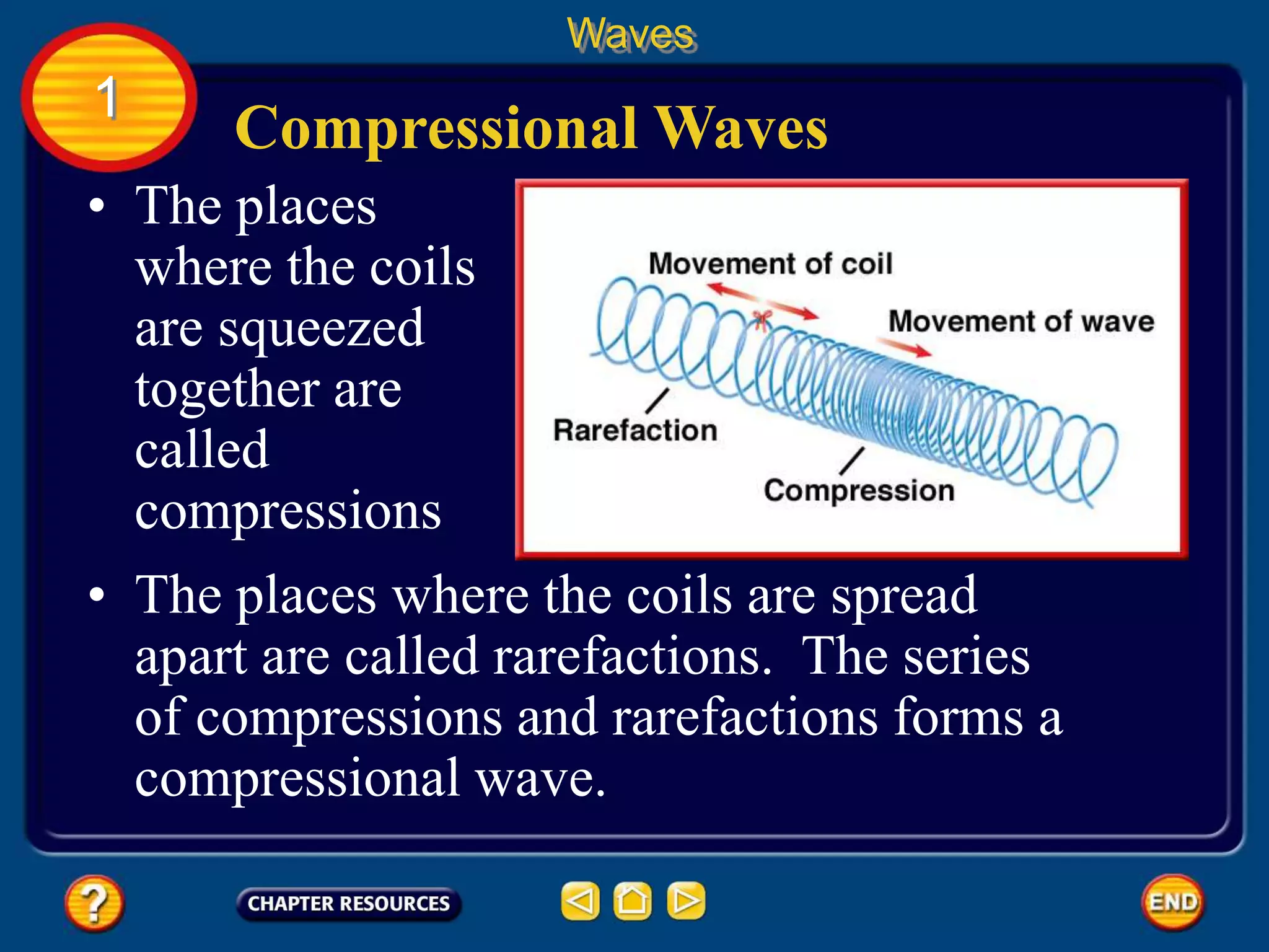 • The places
where the coils
are squeezed
together are
called
compressions
Compressional Waves
Waves
1
• The places where the coils are spread
apart are called rarefactions. The series
of compressions and rarefactions forms a
compressional wave.
 