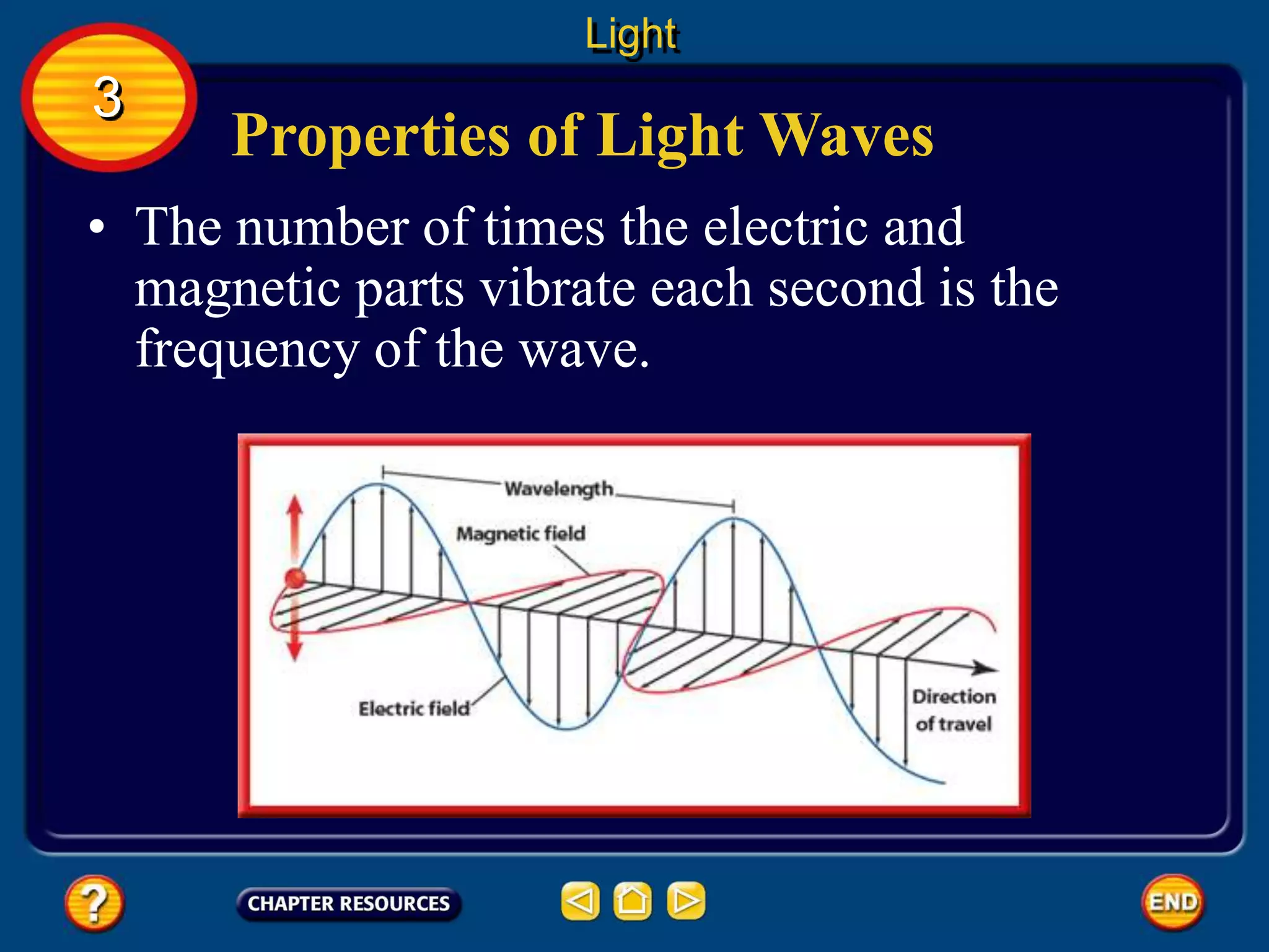 Properties of Light Waves
• The number of times the electric and
magnetic parts vibrate each second is the
frequency of the wave.
Light
3
 
