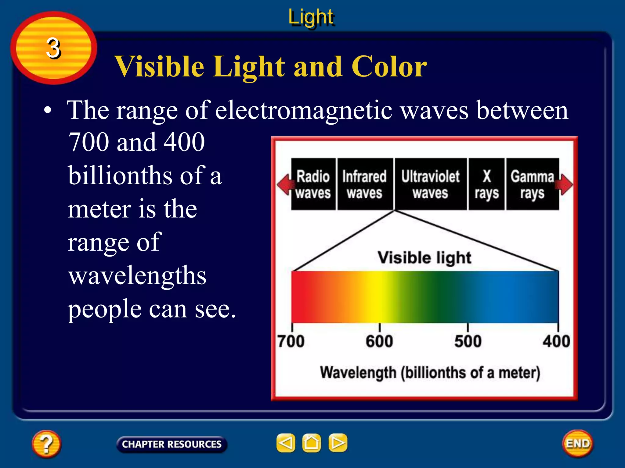 Visible Light and Color
Light
3
• The range of electromagnetic waves between
700 and 400
billionths of a
meter is the
range of
wavelengths
people can see.
 