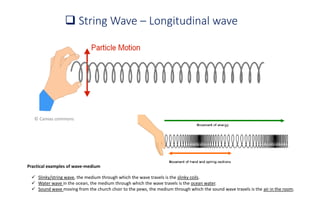 Wave(Premed physics)-Characteristics and wave properties | PDF