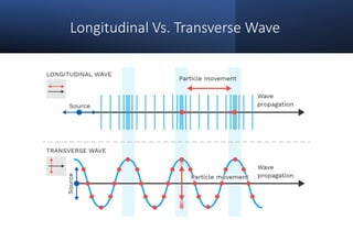 Profiling Longitudinal Wave Wave(Premed physics)-Characteristics and wave properties | PDF