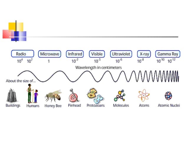 Waves That Can Travel Through Empty Spaces Are Called Waves That Can Travel Through Empty Spaces Are Called