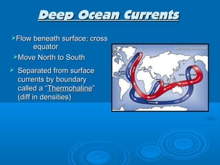 Deep Ocean Currents
Flow beneath surface; cross
    equator
Move North to South

   Separated from surface
    currents by boundary
    called a “Thermohaline”
    (diff in densities)
 