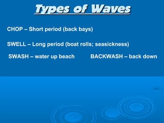Types of Waves
CHOP – Short period (back bays)

SWELL – Long period (boat rolls; seasickness)

SWASH – water up beach        BACKWASH – back down
 