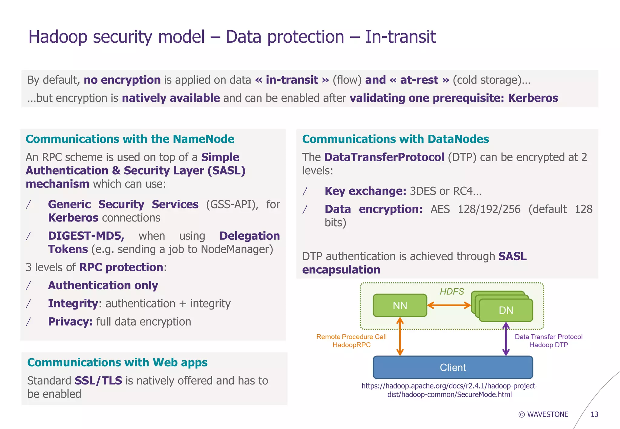 © WAVESTONE 13
Hadoop security model – Data protection – In-transit
Communications with the NameNode
An RPC scheme is used on top of a Simple
Authentication & Security Layer (SASL)
mechanism which can use:
/ Generic Security Services (GSS-API), for
Kerberos connections
/ DIGEST-MD5, when using Delegation
Tokens (e.g. sending a job to NodeManager)
3 levels of RPC protection:
/ Authentication only
/ Integrity: authentication + integrity
/ Privacy: full data encryption
By default, no encryption is applied on data « in-transit » (flow) and « at-rest » (cold storage)…
…but encryption is natively available and can be enabled after validating one prerequisite: Kerberos
Communications with Web apps
Standard SSL/TLS is natively offered and has to
be enabled
Communications with DataNodes
The DataTransferProtocol (DTP) can be encrypted at 2
levels:
/ Key exchange: 3DES or RC4…
/ Data encryption: AES 128/192/256 (default 128
bits)
DTP authentication is achieved through SASL
encapsulation
https://hadoop.apache.org/docs/r2.4.1/hadoop-project-
dist/hadoop-common/SecureMode.html
 