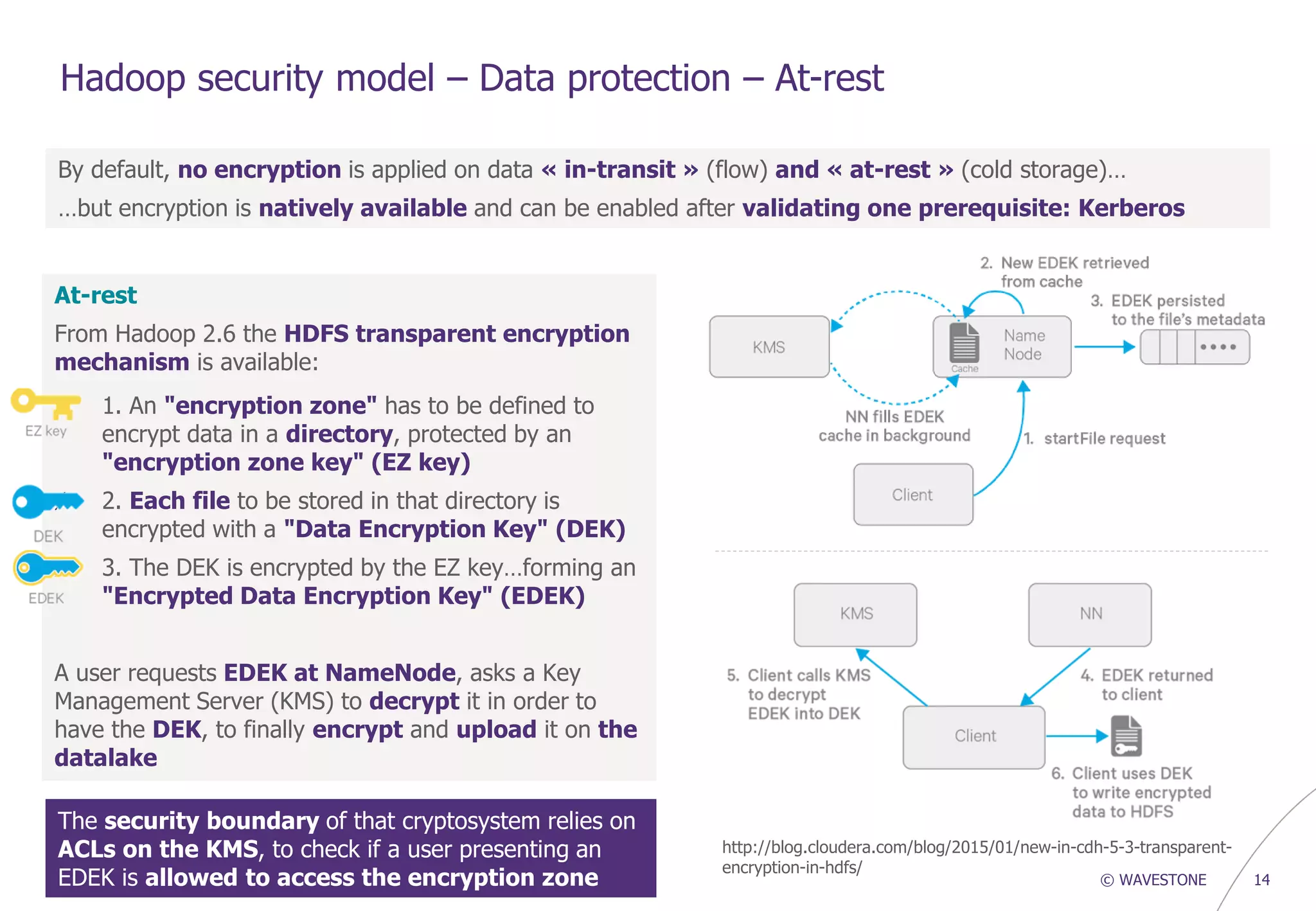 © WAVESTONE 14
Hadoop security model – Data protection – At-rest
By default, no encryption is applied on data « in-transit » (flow) and « at-rest » (cold storage)…
…but encryption is natively available and can be enabled after validating one prerequisite: Kerberos
At-rest
From Hadoop 2.6 the HDFS transparent encryption
mechanism is available:
/ 1. An "encryption zone" has to be defined to
encrypt data in a directory, protected by an
"encryption zone key" (EZ key)
/ 2. Each file to be stored in that directory is
encrypted with a "Data Encryption Key" (DEK)
/ 3. The DEK is encrypted by the EZ key…forming an
"Encrypted Data Encryption Key" (EDEK)
A user requests EDEK at NameNode, asks a Key
Management Server (KMS) to decrypt it in order to
have the DEK, to finally encrypt and upload it on the
datalake
http://blog.cloudera.com/blog/2015/01/new-in-cdh-5-3-transparent-
encryption-in-hdfs/
The security boundary of that cryptosystem relies on
ACLs on the KMS, to check if a user presenting an
EDEK is allowed to access the encryption zone
 