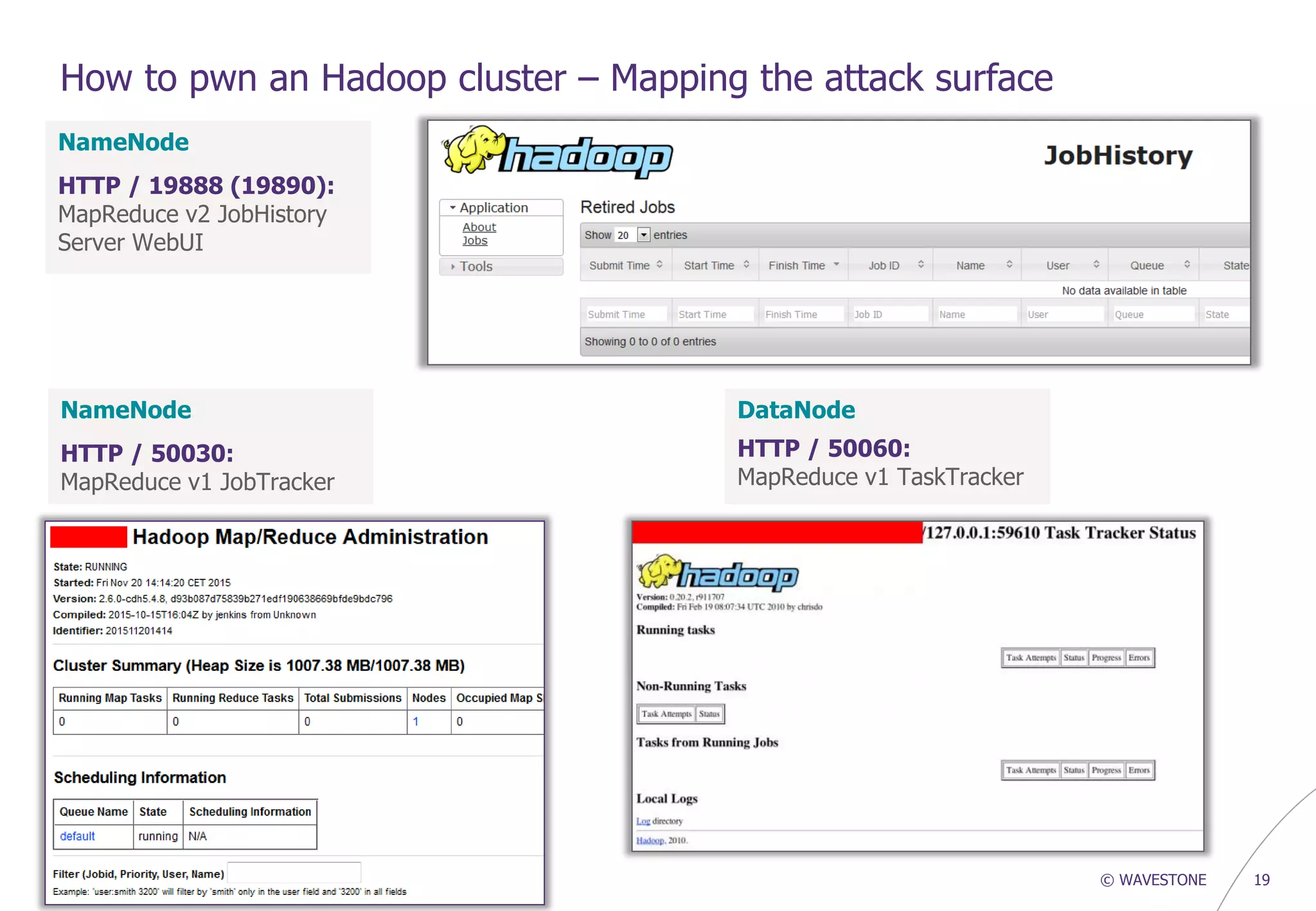 © WAVESTONE 19
How to pwn an Hadoop cluster – Mapping the attack surface
NameNode
HTTP / 19888 (19890):
MapReduce v2 JobHistory
Server WebUI
NameNode
HTTP / 50030:
MapReduce v1 JobTracker
DataNode
HTTP / 50060:
MapReduce v1 TaskTracker
 