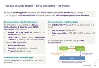 © WAVESTONE 13
Hadoop security model – Data protection – In-transit
Communications with the NameNode
An RPC scheme is used on top of a Simple
Authentication & Security Layer (SASL)
mechanism which can use:
/ Generic Security Services (GSS-API), for
Kerberos connections
/ DIGEST-MD5, when using Delegation
Tokens (e.g. sending a job to NodeManager)
3 levels of RPC protection:
/ Authentication only
/ Integrity: authentication + integrity
/ Privacy: full data encryption
By default, no encryption is applied on data « in-transit » (flow) and « at-rest » (cold storage)…
…but encryption is natively available and can be enabled after validating one prerequisite: Kerberos
Communications with Web apps
Standard SSL/TLS is natively offered and has to
be enabled
Communications with DataNodes
The DataTransferProtocol (DTP) can be encrypted at 2
levels:
/ Key exchange: 3DES or RC4…
/ Data encryption: AES 128/192/256 (default 128
bits)
DTP authentication is achieved through SASL
encapsulation
https://hadoop.apache.org/docs/r2.4.1/hadoop-project-
dist/hadoop-common/SecureMode.html
 