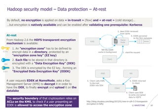 © WAVESTONE 14
Hadoop security model – Data protection – At-rest
By default, no encryption is applied on data « in-transit » (flow) and « at-rest » (cold storage)…
…but encryption is natively available and can be enabled after validating one prerequisite: Kerberos
At-rest
From Hadoop 2.6 the HDFS transparent encryption
mechanism is available:
/ 1. An "encryption zone" has to be defined to
encrypt data in a directory, protected by an
"encryption zone key" (EZ key)
/ 2. Each file to be stored in that directory is
encrypted with a "Data Encryption Key" (DEK)
/ 3. The DEK is encrypted by the EZ key…forming an
"Encrypted Data Encryption Key" (EDEK)
A user requests EDEK at NameNode, asks a Key
Management Server (KMS) to decrypt it in order to
have the DEK, to finally encrypt and upload it on the
datalake
http://blog.cloudera.com/blog/2015/01/new-in-cdh-5-3-transparent-
encryption-in-hdfs/
The security boundary of that cryptosystem relies on
ACLs on the KMS, to check if a user presenting an
EDEK is allowed to access the encryption zone
 