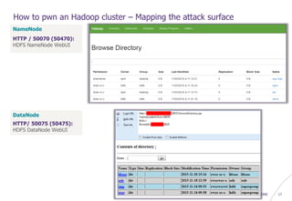 © WAVESTONE 17
How to pwn an Hadoop cluster – Mapping the attack surface
NameNode
HTTP / 50070 (50470):
HDFS NameNode WebUI
DataNode
HTTP/ 50075 (50475):
HDFS DataNode WebUI
 