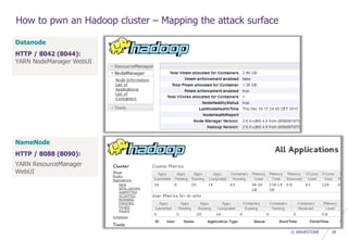 © WAVESTONE 18
How to pwn an Hadoop cluster – Mapping the attack surface
NameNode
HTTP / 8088 (8090):
YARN ResourceManager
WebUI
Datanode
HTTP / 8042 (8044):
YARN NodeManager WebUI
 