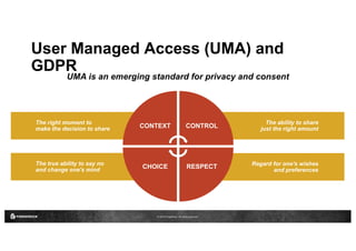 © 2016 ForgeRock. All rights reserved.
User Managed Access (UMA) and
GDPR
Regard for one's wishes
and preferences
The true ability to say no
and change one's mind
The ability to share
just the right amount
The right moment to
make the decision to share CONTEXT CONTROL
RESPECTCHOICE
UMA is an emerging standard for privacy and consent
 