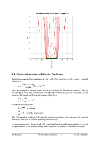Offshore Diffraction Analysis WavesTransformation.pdf
