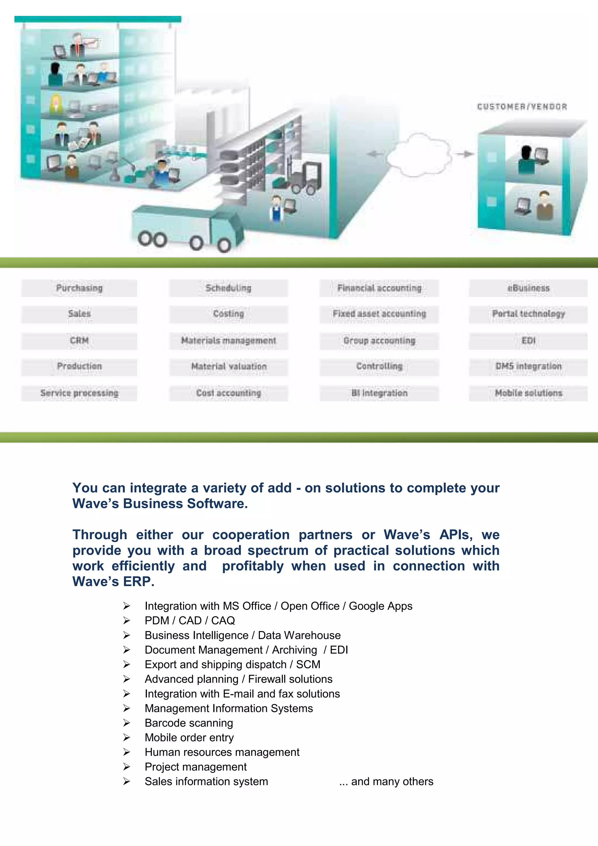 You can integrate a variety of add - on solutions to complete your
Wave’s Business Software.
Through either our cooperation partners or Wave’s APIs, we
provide you with a broad spectrum of practical solutions which
work efficiently and profitably when used in connection with
Wave’s ERP.
Integration with MS Office / Open Office / Google Apps
PDM / CAD / CAQ
Business Intelligence / Data Warehouse
Document Management / Archiving / EDI
Export and shipping dispatch / SCM
Advanced planning / Firewall solutions
Integration with E-mail and fax solutions
Management Information Systems
Barcode scanning
Mobile order entry
Human resources management
Project management
Sales information system ... and many others
 